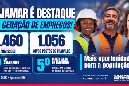 Cajamar lidera admissões entre municípios paulistas com até 170 mil habitantes e registra o 5º maior saldo de empregos do Estado